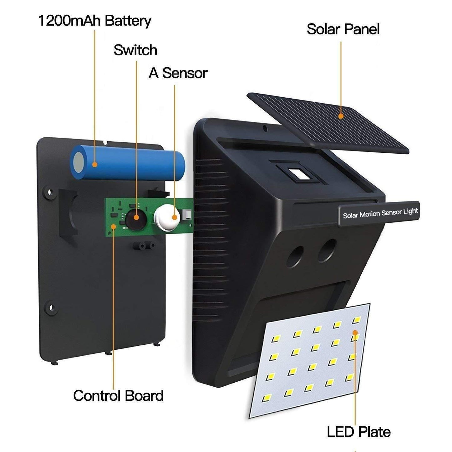 LED Bright Outdoor Lights with Motion Sensor - Serves as Security Light Also